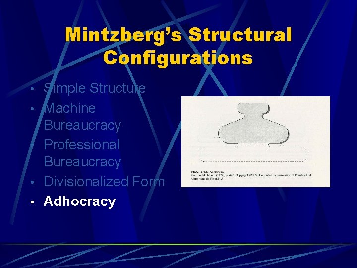 Mintzberg’s Structural Configurations • Simple Structure • Machine Bureaucracy • Professional Bureaucracy • Divisionalized