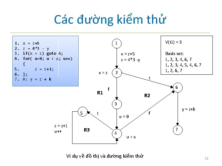 Các đường kiểm thử V( G) = 3 1 1. 2. 3. 4. x