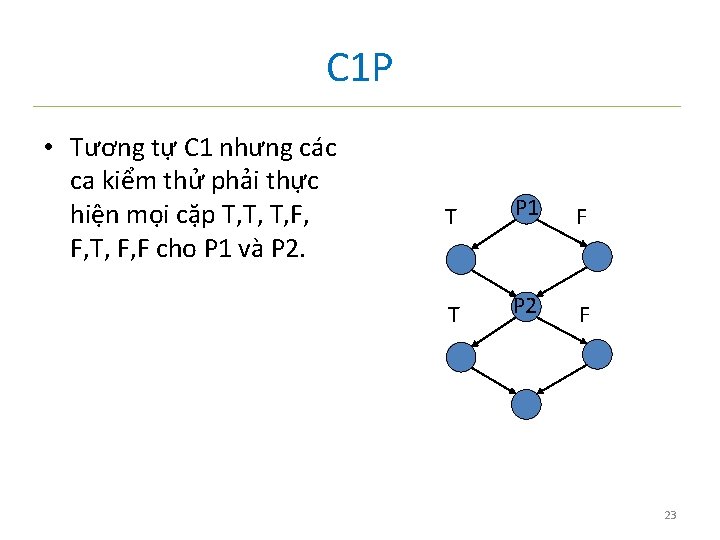 C 1 P • Tương tự C 1 nhưng các ca kiểm thử phải