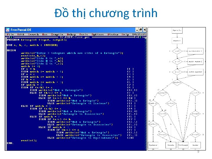 Đồ thị chương trình 9 