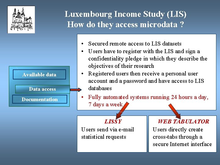 Luxembourg Income Study (LIS) How do they access microdata ? Available data Data access