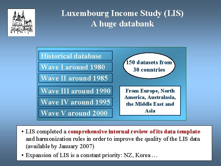 Luxembourg Income Study (LIS) A huge databank Historical database Wave I around 1980 Wave