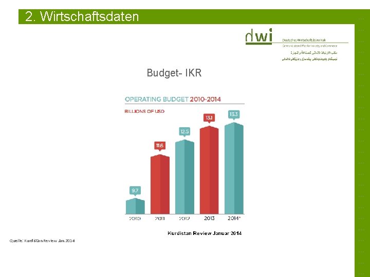 2. Wirtschaftsdaten Budget- IKR Quelle: Kurdistan Review Jan. 2014 … … … … …