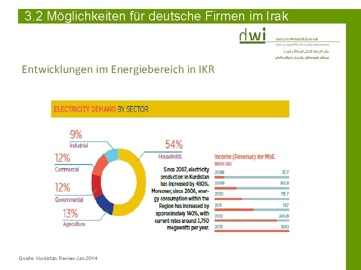 3. 2 Möglichkeiten für deutsche Firmen im Irak Entwicklungen im Energiebereich in IKR Quelle: