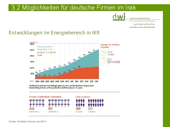 3. 2 Möglichkeiten für deutsche Firmen im Irak Entwicklungen im Energiebereich in IKR Quelle: