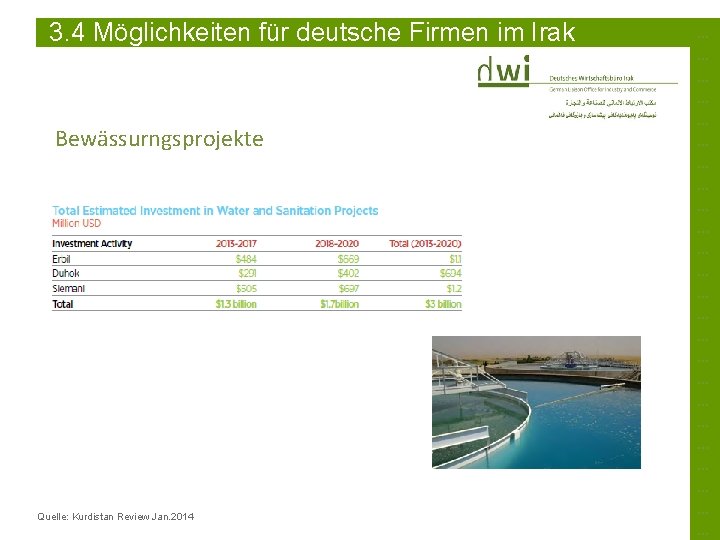 3. 4 Möglichkeiten für deutsche Firmen im Irak Bewässurngsprojekte Quelle: Kurdistan Review Jan. 2014