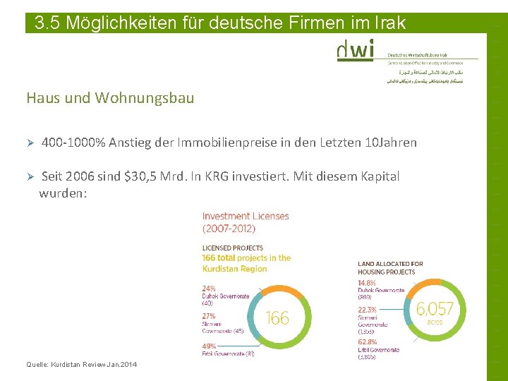 3. 5 Möglichkeiten für deutsche Firmen im Irak Haus und Wohnungsbau Ø 400 -1000%