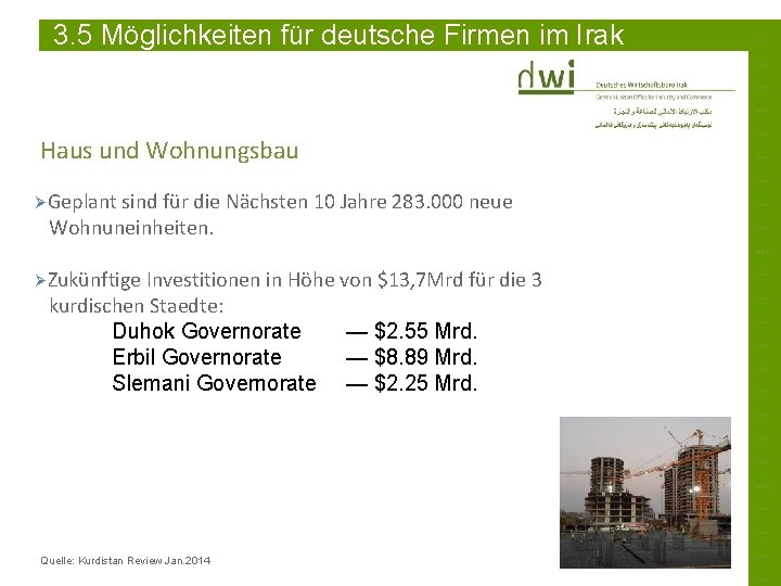 3. 5 Möglichkeiten für deutsche Firmen im Irak Haus und Wohnungsbau ØGeplant sind für