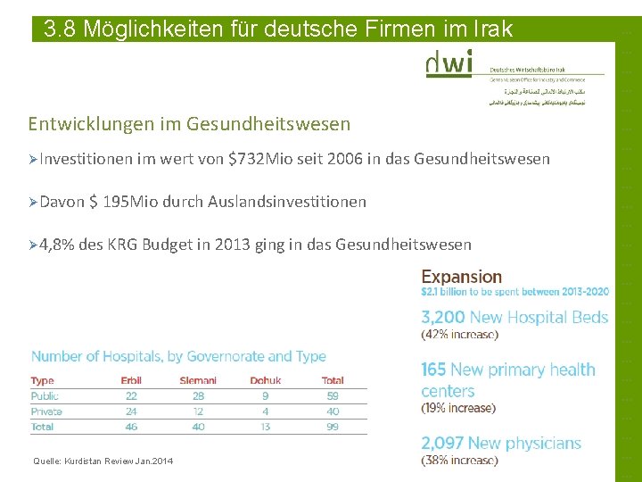 3. 8 Möglichkeiten für deutsche Firmen im Irak Entwicklungen im Gesundheitswesen ØInvestitionen im wert