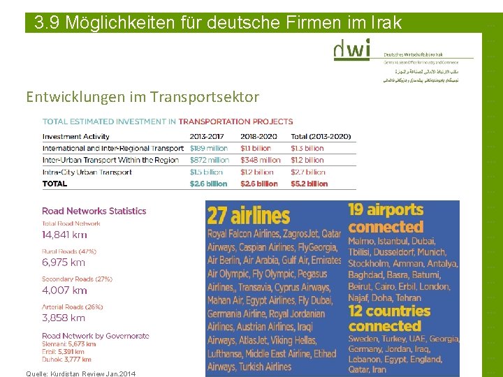 3. 9 Möglichkeiten für deutsche Firmen im Irak Entwicklungen im Transportsektor Quelle: Kurdistan Review