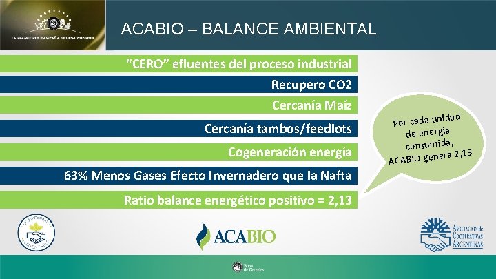 ACABIO – BALANCE AMBIENTAL “CERO” efluentes del proceso industrial Recupero CO 2 Cercanía Maíz