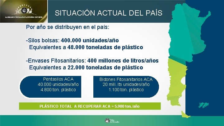 SITUACIÓN ACTUAL DEL PAÍS Por año se distribuyen en el país: -Silos bolsas: 400.