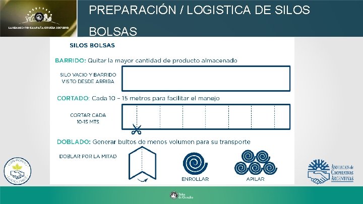 PREPARACIÓN / LOGISTICA DE SILOS BOLSAS 