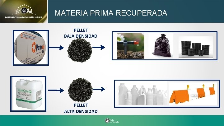 MATERIA PRIMA RECUPERADA PELLET BAJA DENSIDAD PELLET ALTA DENSIDAD 