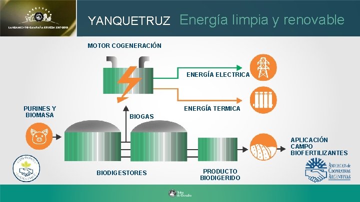 YANQUETRUZ Energía limpia y renovable MOTOR COGENERACIÓN ENERGÍA ELECTRICA PURINES Y BIOMASA ENERGÍA TERMICA