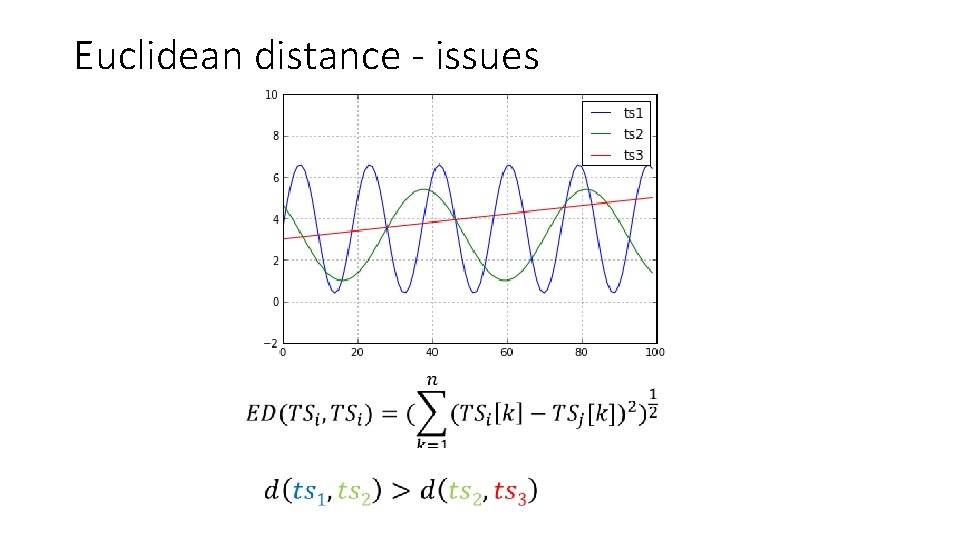 Euclidean distance - issues 