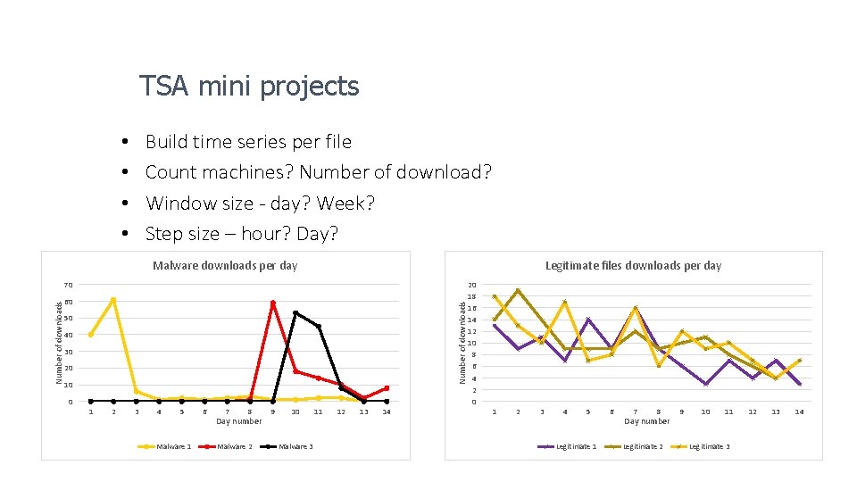 TSA mini projects Build time series per file Count machines? Number of download? Window