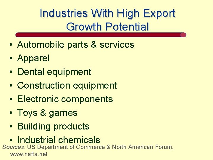 Industries With High Export Growth Potential • • Automobile parts & services Apparel Dental