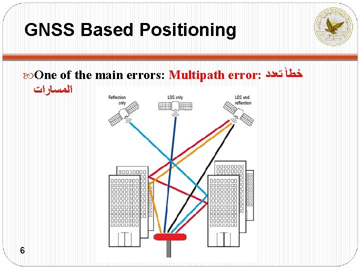 GNSS Based Positioning One of the main errors: Multipath error: ﺧﻄﺄ ﺗﻌﺪﺩ ﺍﻟﻤﺴﺎﺭﺍﺕ 6