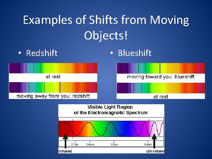 Examples of Shifts from Moving Objects! • Redshift • Blueshift 