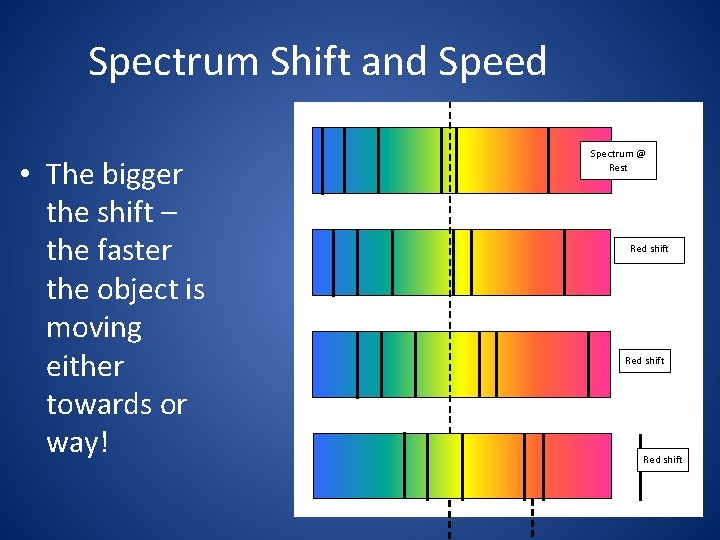 Spectrum Shift and Speed • The bigger the shift – the faster the object