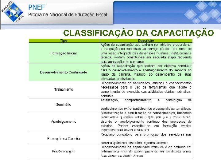 CLASSIFICAÇÃO DA CAPACITAÇÃO 
