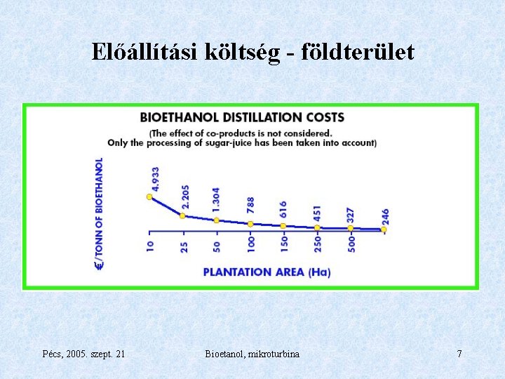 Előállítási költség - földterület Pécs, 2005. szept. 21 Bioetanol, mikroturbina 7 