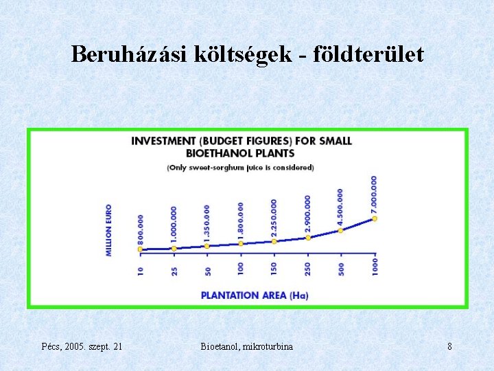 Beruházási költségek - földterület Pécs, 2005. szept. 21 Bioetanol, mikroturbina 8 