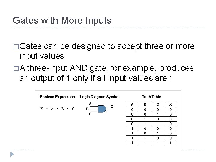 Gates with More Inputs �Gates can be designed to accept three or more input
