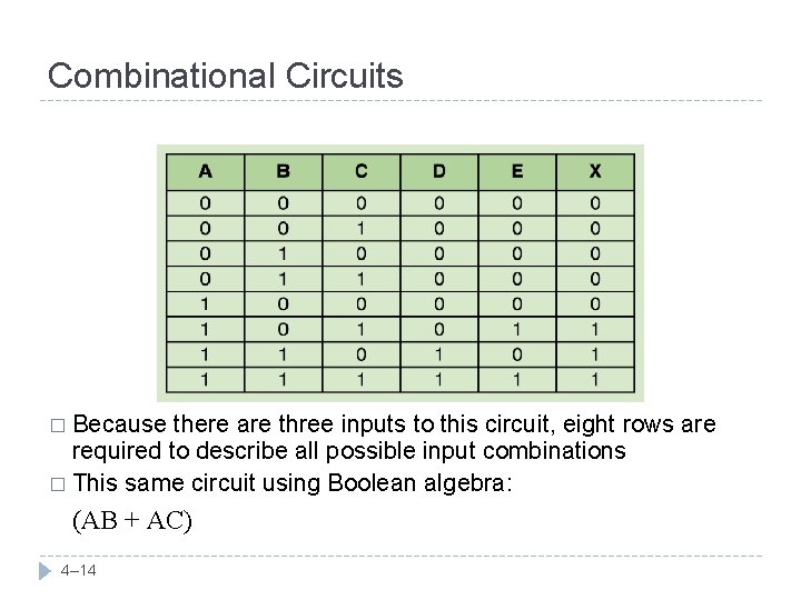 Combinational Circuits � Because there are three inputs to this circuit, eight rows are