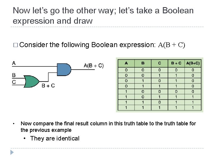 Now let’s go the other way; let’s take a Boolean expression and draw �