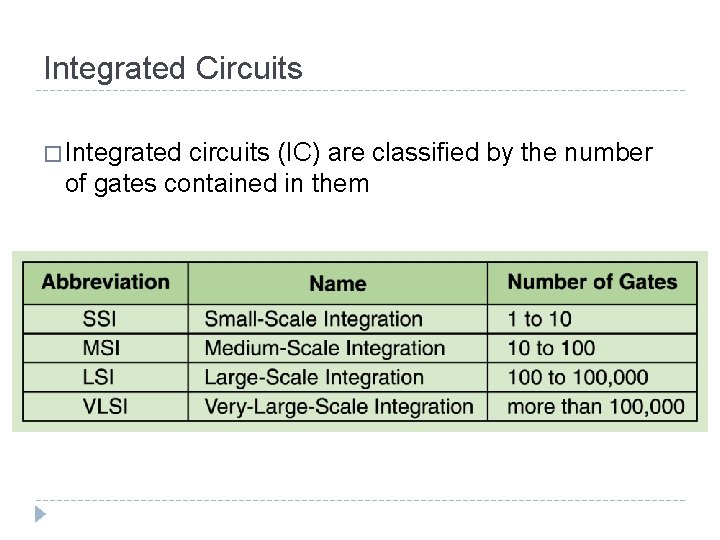 Integrated Circuits � Integrated circuits (IC) are classified by the number of gates contained