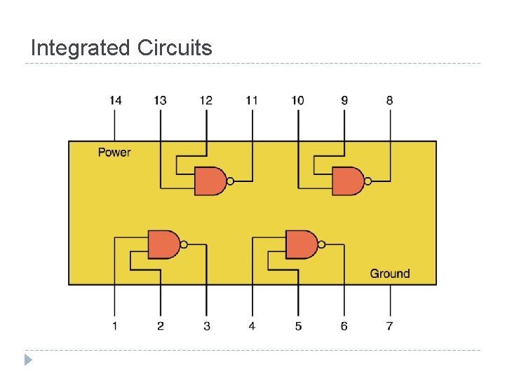 Integrated Circuits 