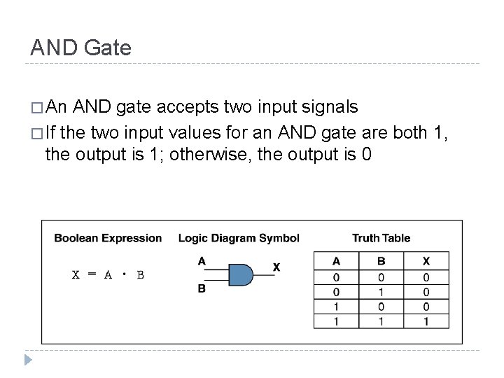 AND Gate � An AND gate accepts two input signals � If the two