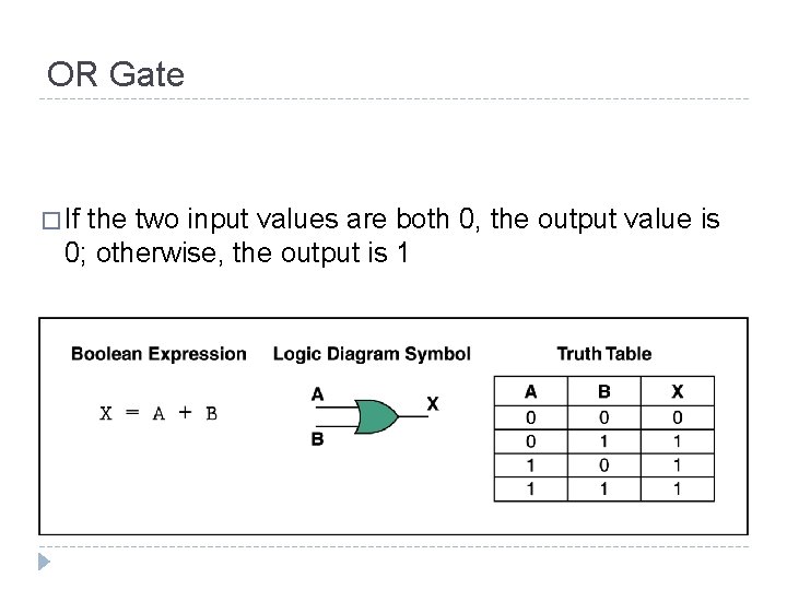 OR Gate � If the two input values are both 0, the output value