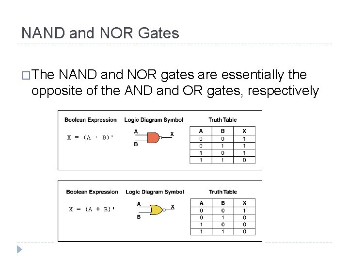 NAND and NOR Gates �The NAND and NOR gates are essentially the opposite of