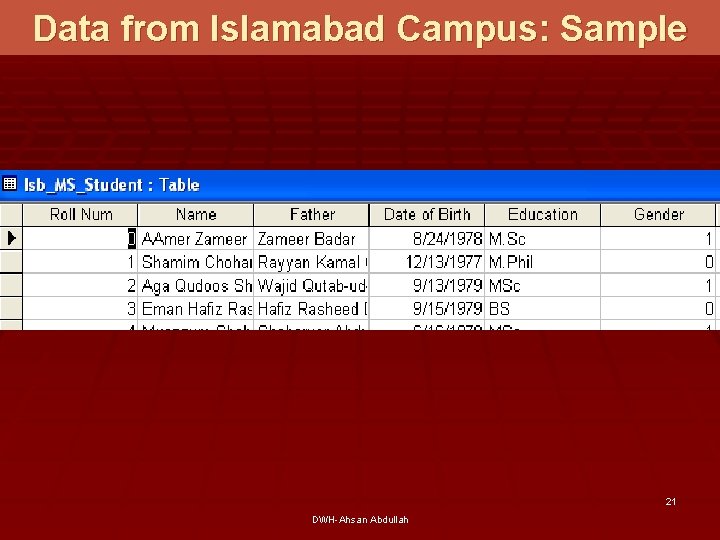 Data from Islamabad Campus: Sample 21 DWH-Ahsan Abdullah 