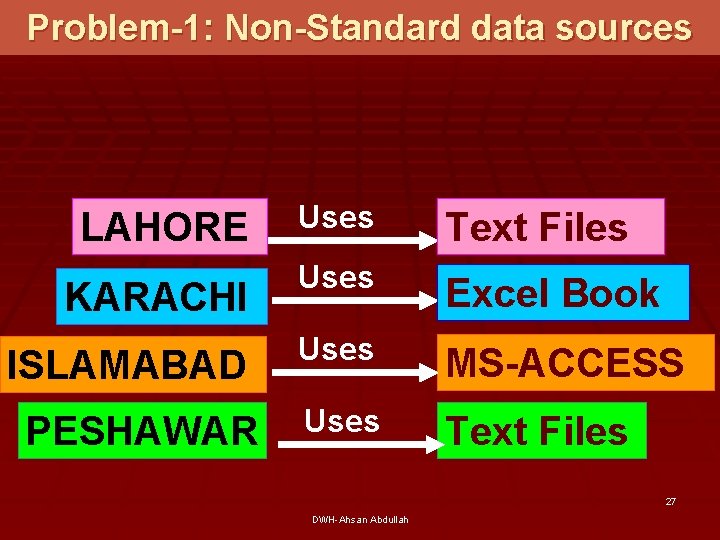 Problem-1: Non-Standard data sources LAHORE KARACHI ISLAMABAD PESHAWAR Uses Text Files Uses Excel Book