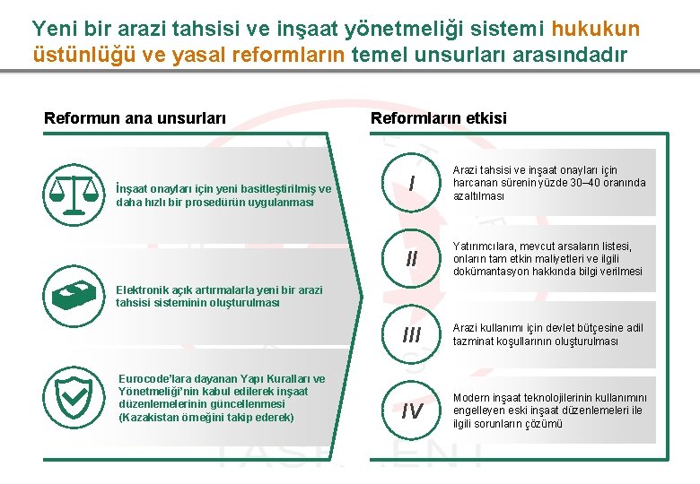 Yeni bir arazi tahsisi ve inşaat yönetmeliği sistemi hukukun üstünlüğü ve yasal reformların temel