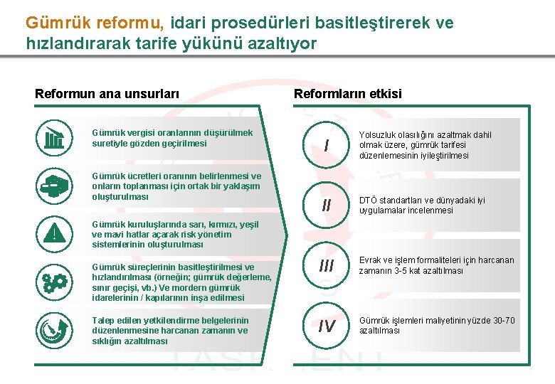 Gümrük reformu, idari prosedürleri basitleştirerek ve hızlandırarak tarife yükünü azaltıyor Reformun ana unsurları Gümrük