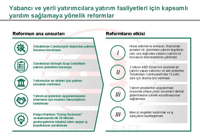 Yabancı ve yerli yatırımcılara yatırım faaliyetleri için kapsamlı yardım sağlamaya yönelik reformlar Reformun ana