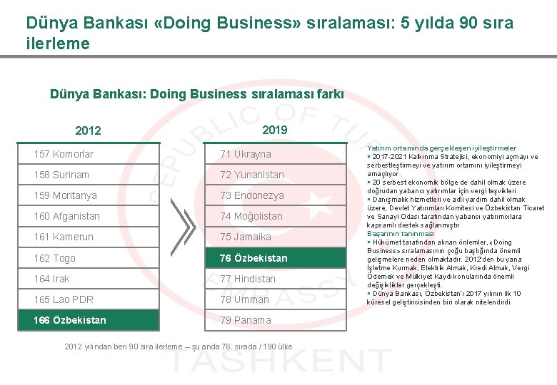 Dünya Bankası «Doing Business» sıralaması: 5 yılda 90 sıra ilerleme Dünya Bankası: Doing Business