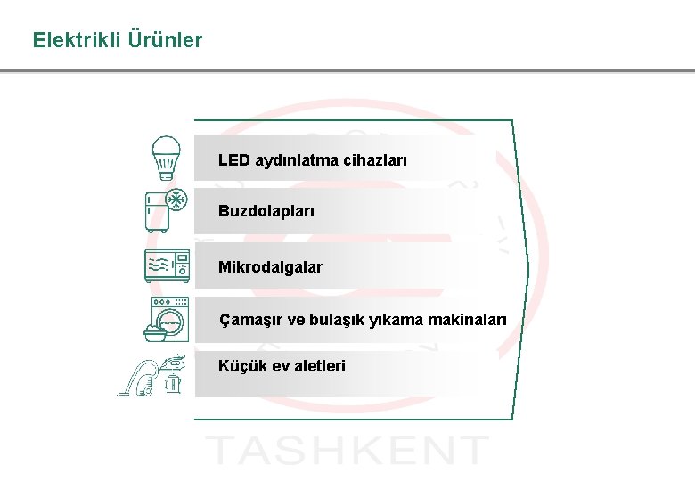 Elektrikli Ürünler LED aydınlatma cihazları Buzdolapları Mikrodalgalar Çamaşır ve bulaşık yıkama makinaları Küçük ev