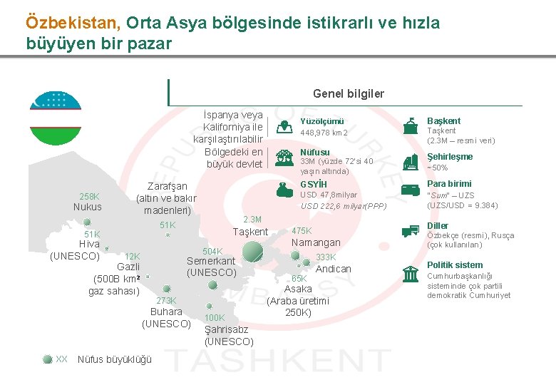 Özbekistan, Orta Asya bölgesinde istikrarlı ve hızla büyüyen bir pazar Genel bilgiler İspanya veya