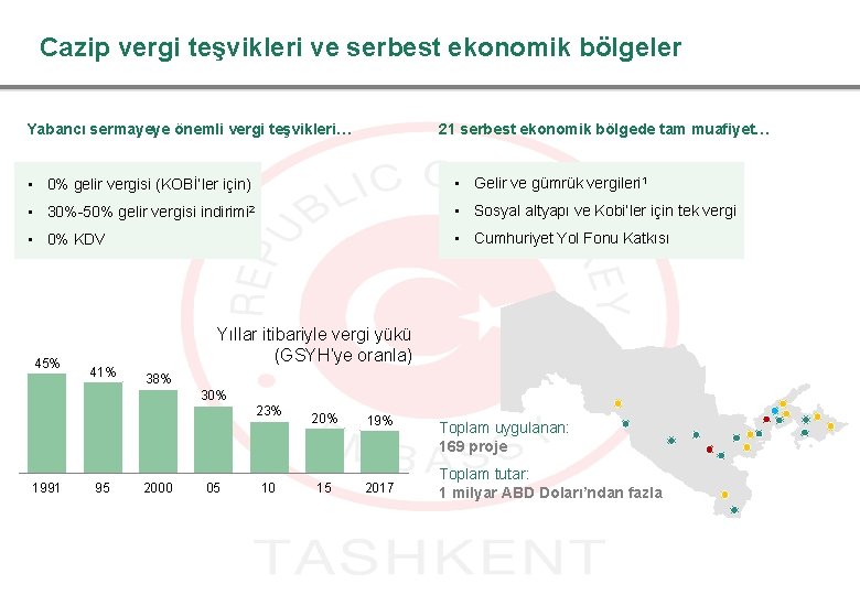 Cazip vergi teşvikleri ve serbest ekonomik bölgeler 21 serbest ekonomik bölgede tam muafiyet… Yabancı