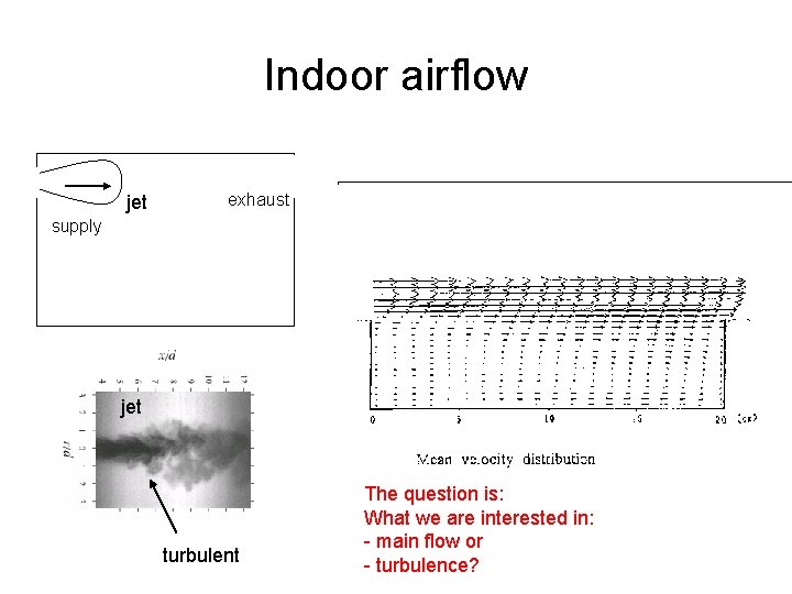 Indoor airflow jet exhaust supply jet turbulent The question is: What we are interested