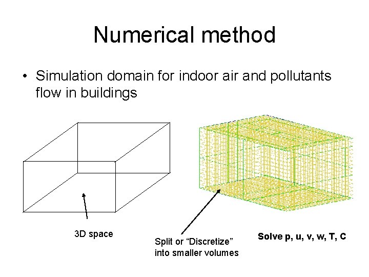 Numerical method • Simulation domain for indoor air and pollutants flow in buildings 3