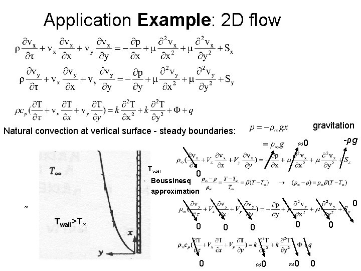 Application Example: 2 D flow gravitation Natural convection at vertical surface - steady boundaries: