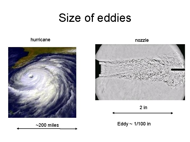 Size of eddies hurricane nozzle 2 in ~200 miles Eddy ~ 1/100 in 