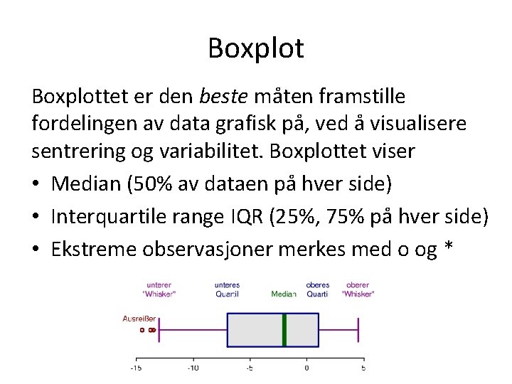 Boxplottet er den beste måten framstille fordelingen av data grafisk på, ved å visualisere